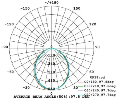 24W LED Aufbau Downlight weiß rund Neutral Weiß / 4000-4500K 1990lm 230VAC 97Grad -Ausstellungsstück mit kleinen Schönheitsfehler — Bild 7