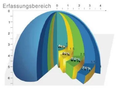 18W LED Wand/Deckenleuchte weiß rund Neutral W. Bewegungssensor / 4000-4500K 1200lm 230VAC 120Grad — Bild 6