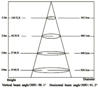50W HQ LED Strahler Neutral Weiss 4300lm 100Grad / 4000-4500K IP65 230VAC — Bild 9