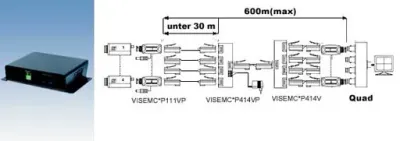 Bidirektional Hub 4xRJ45 f - 1xRJ45 f  , Spannungsversorgung / ABVERKAUF
